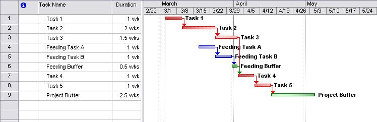 schedule with Identified Padding